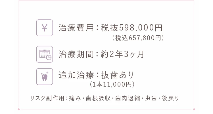 治療期間27ヶ月 598,000円（税抜） 抜歯あり