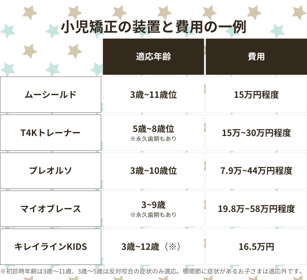 マウス ピース 値段