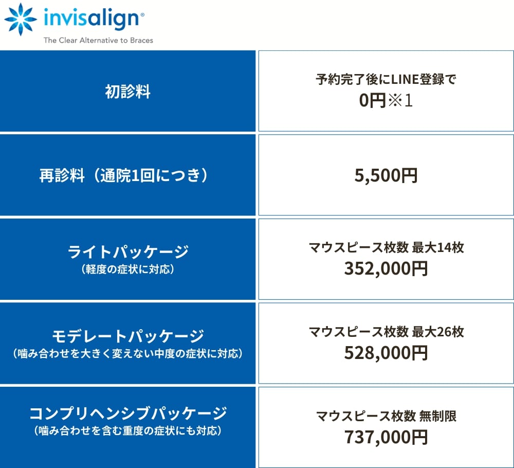 DDデンタルクリニックのインビザラインの料金