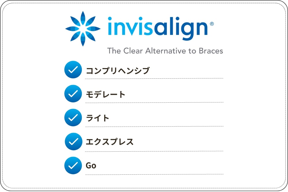インビザラインの5つのパッケージ