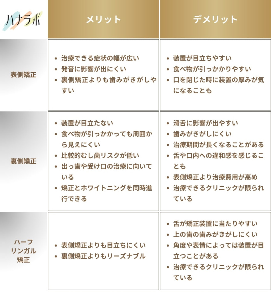 ワイヤー矯正の種類別メリット・デメリット