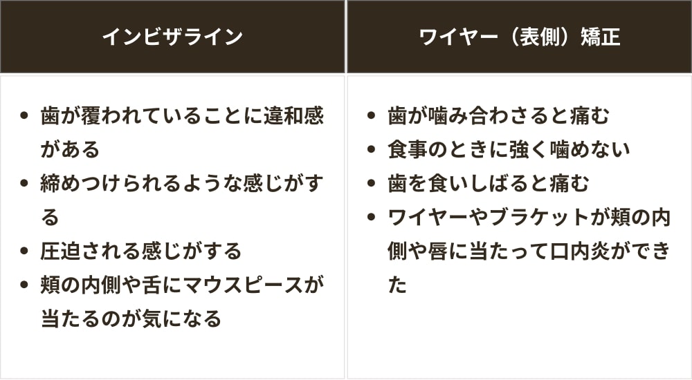 インビザラインとワイヤー矯正の痛みの感じ方