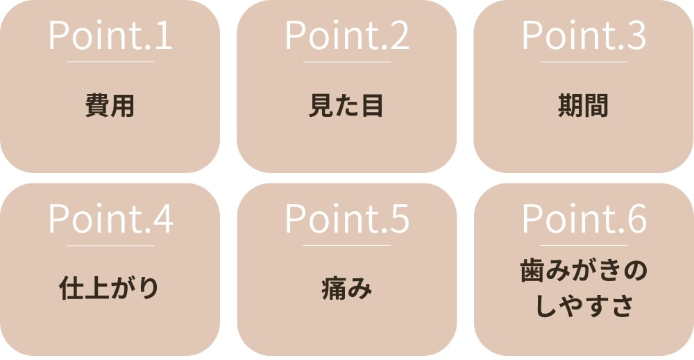 ワイヤー矯正とインビザラインの6つの比較ポイント