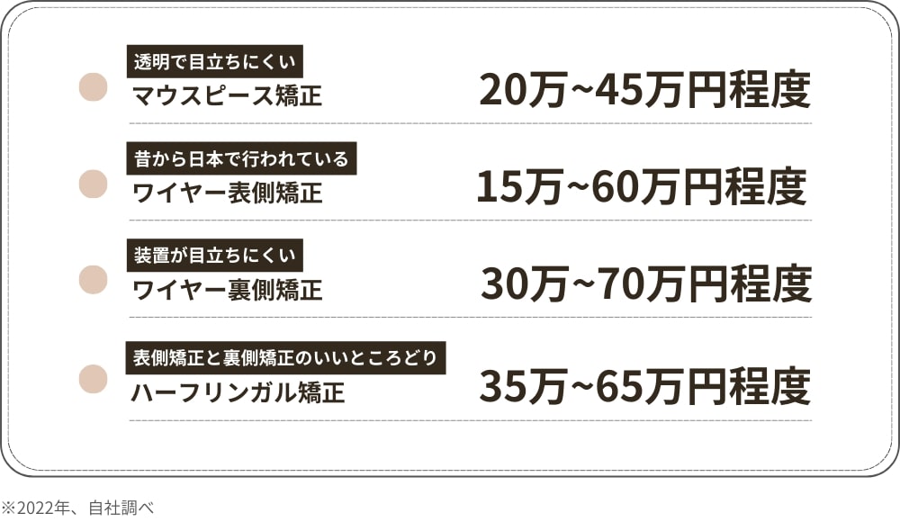 部分矯正の費用相場