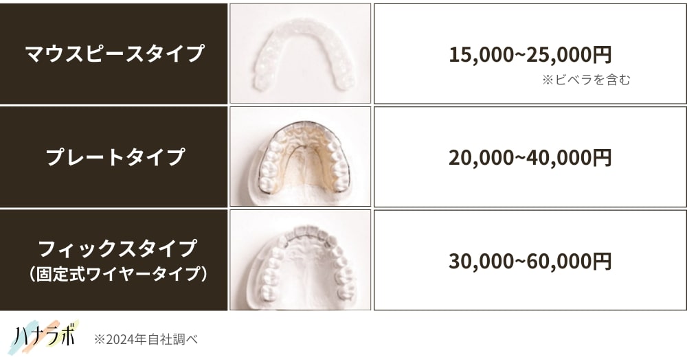 3種類のリテーナーの値段：目安費用