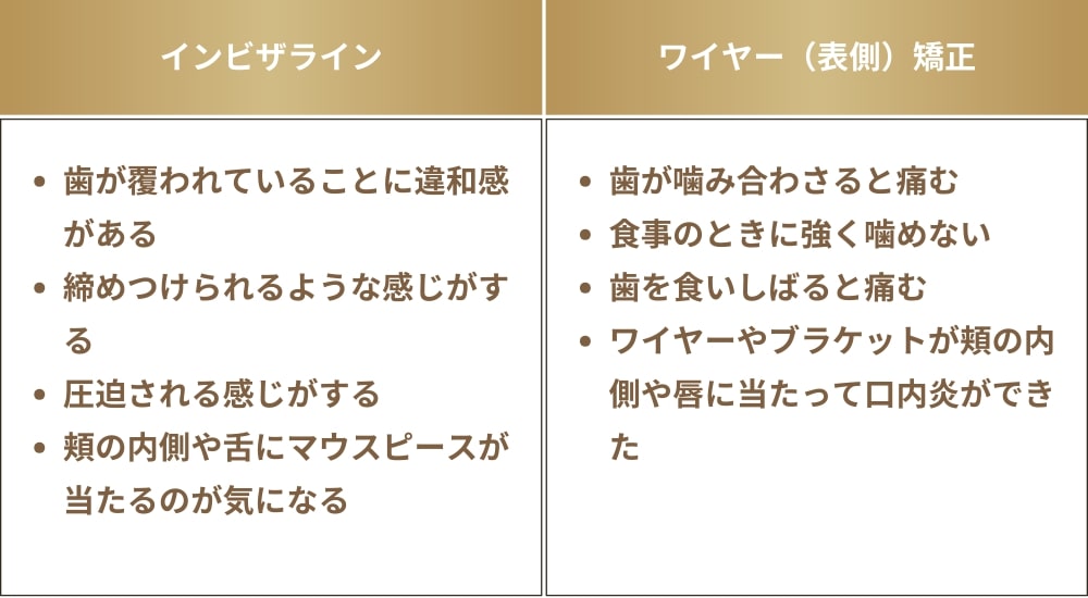 インビザラインとワイヤー矯正の痛みの感じ方