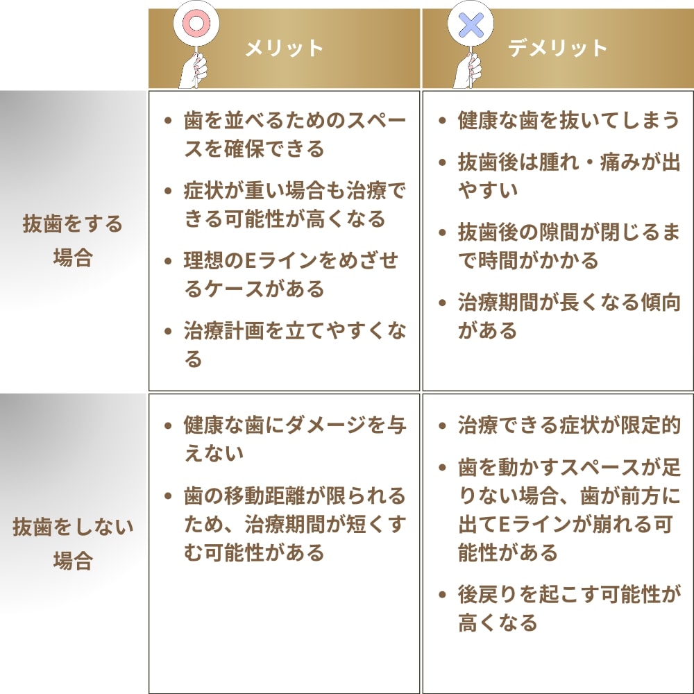 ブラーバ矯正で抜歯をしないデメリットは？