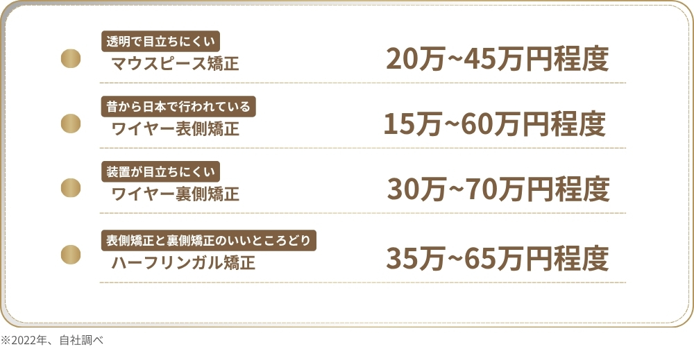 部分矯正の費用相場