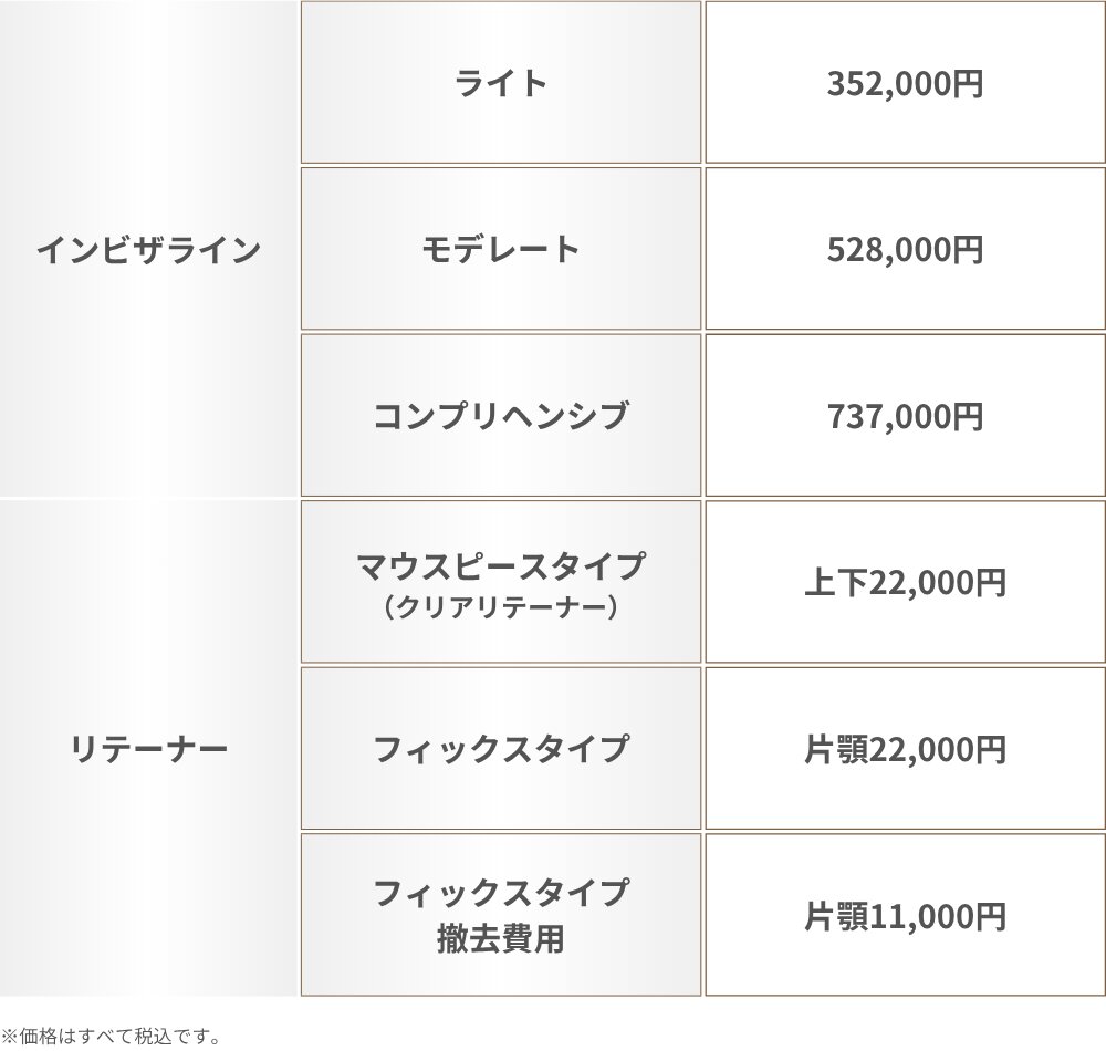 リテーナー費用はインビザラインの治療費とは別料金?