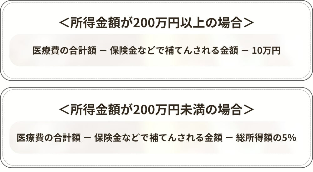 歯列矯正は医療費控除でいくら戻りますか