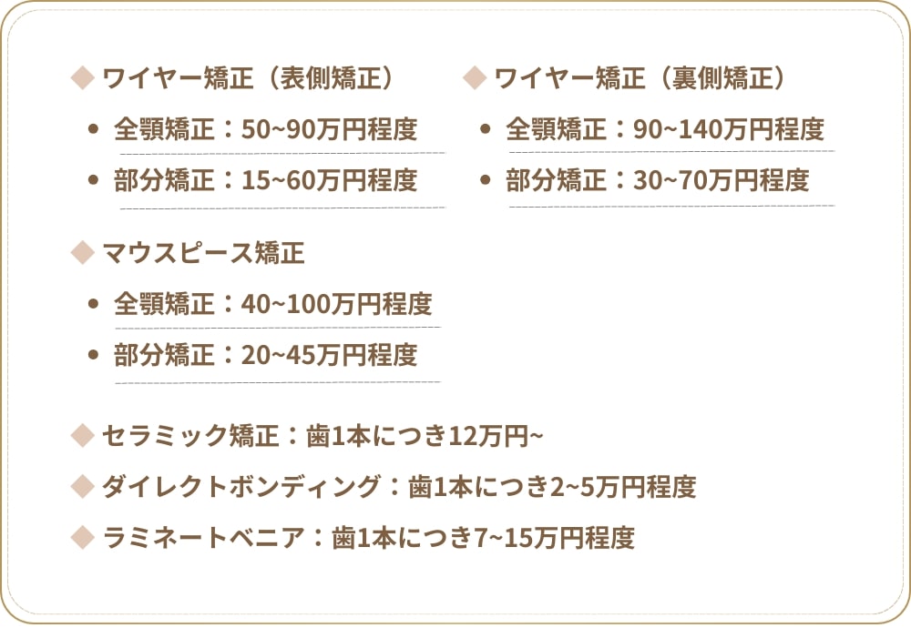 すきっ歯矯正の費用