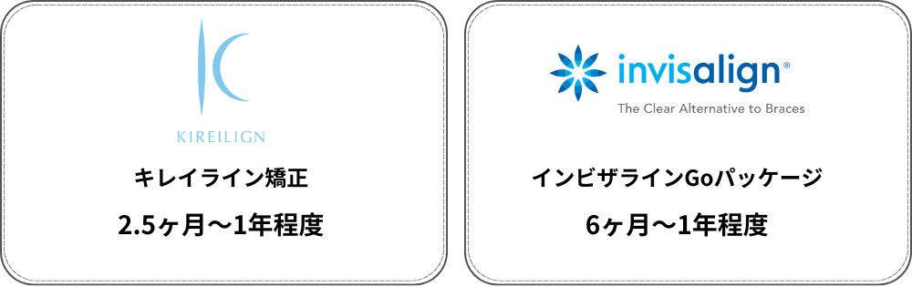 キレイライン矯正とインビザラインGoの治療期間の目安