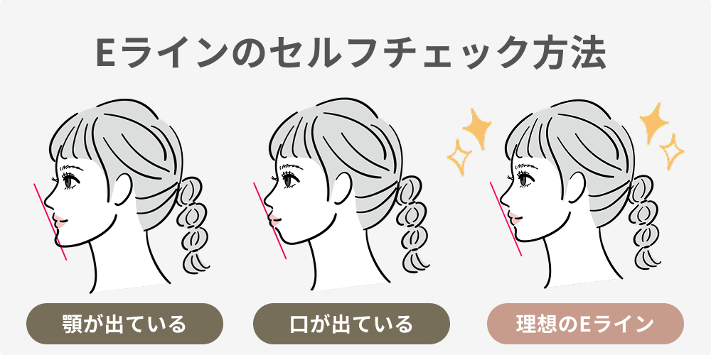 Eラインのセルフチェック方法