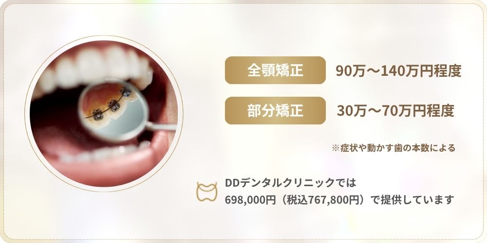 裏側矯正（リンガル矯正・舌側矯正）の値段相場