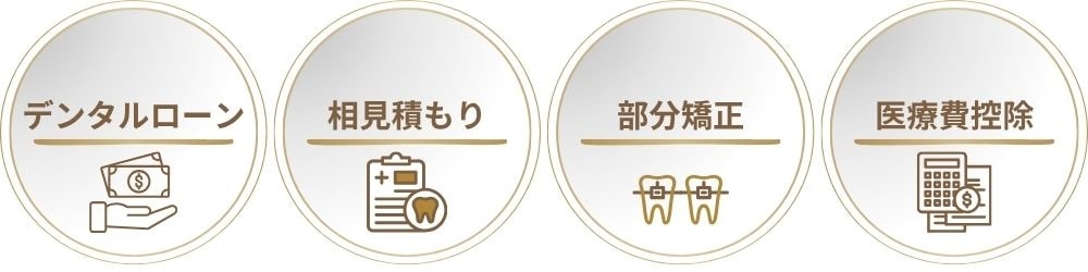 ワイヤー矯正の料金を少しでも安く抑える方法