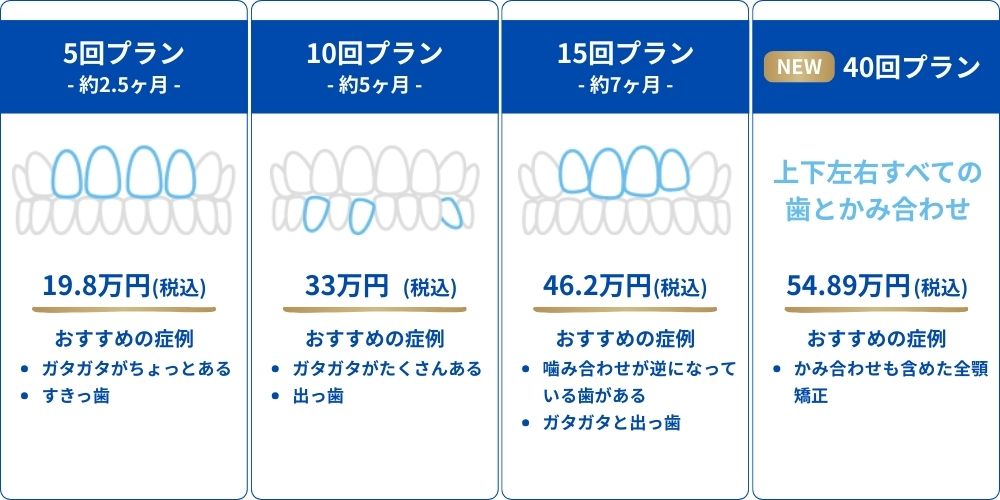 キレイライ矯正の料金プラン