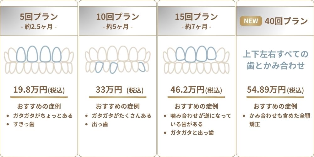 キレイライ矯正の料金プラン