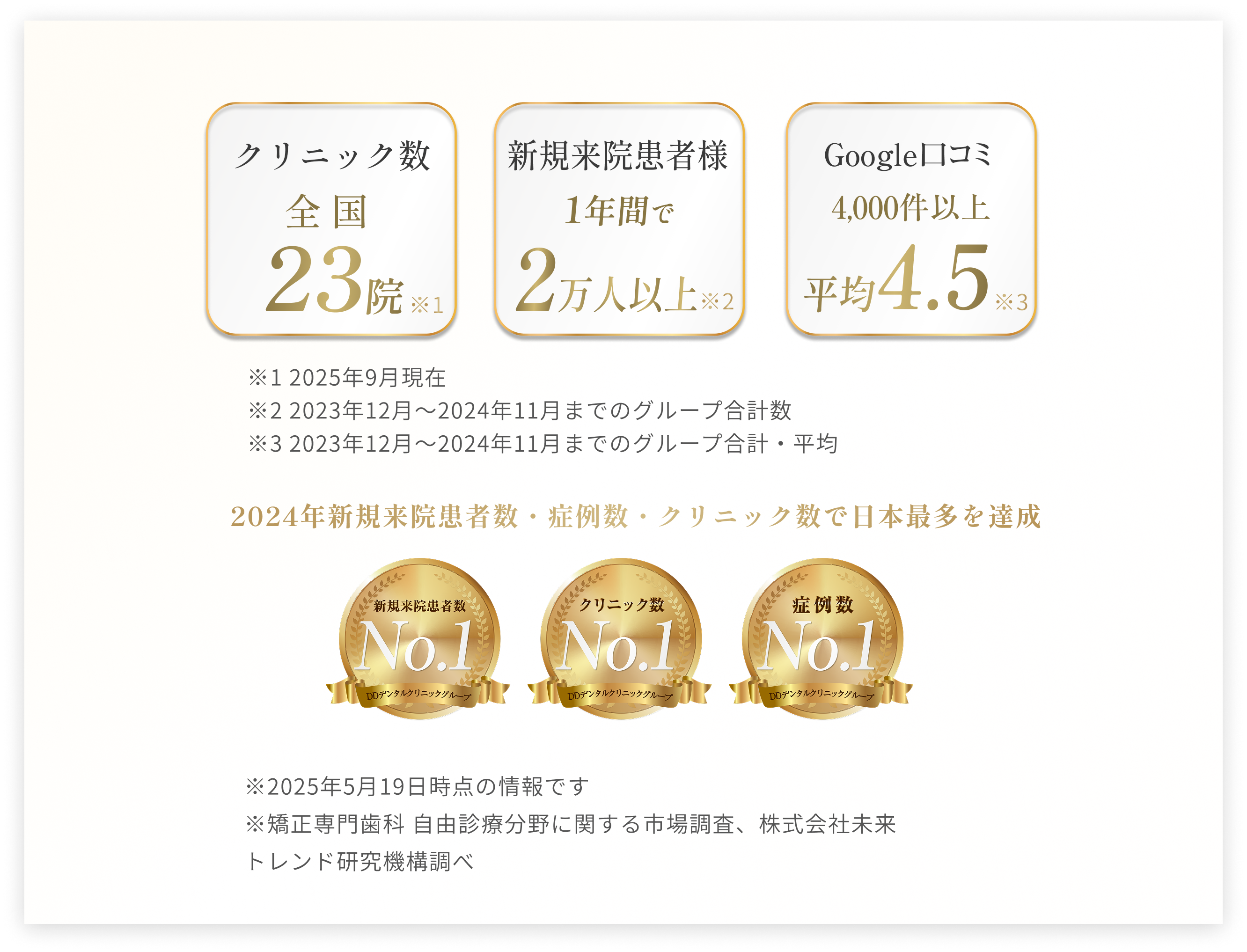 DDデンタルクリニックグループ 採用情報