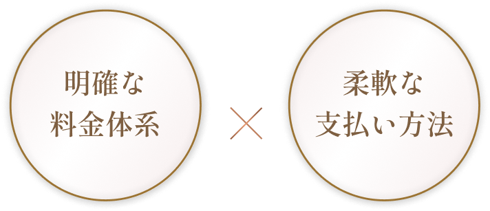 リーズナブルな価格設定