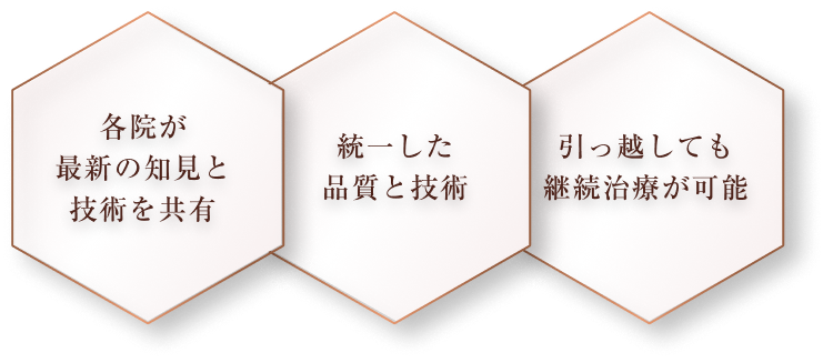 グループ院の強みを活かした<br />
サポート体制